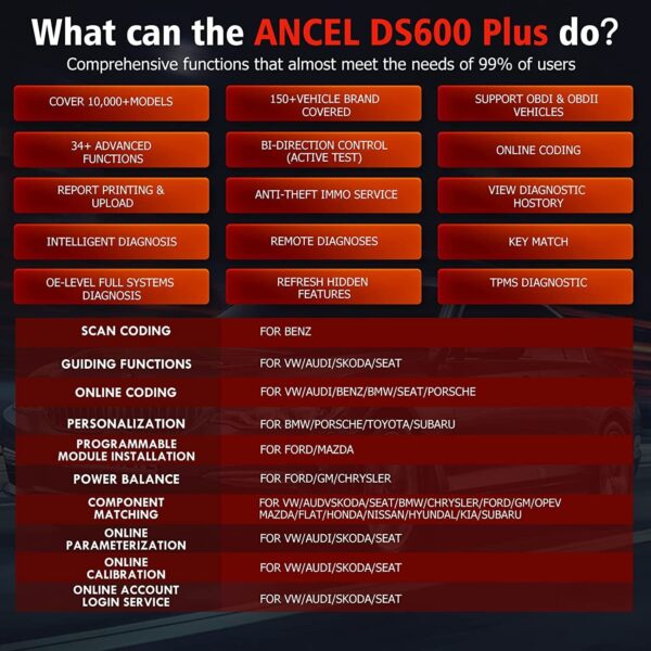 ANCEL DS600 Pro Car Bidirectional Scanner OBD2 Diagnostic Tool E-CU K~y Coding - Image 3