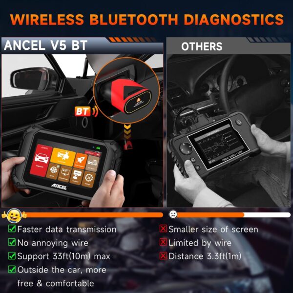 ANCEL V5 BT Car Scanner OBD2 Diagnostic Tool Full System Reader Bi-directional - Image 6