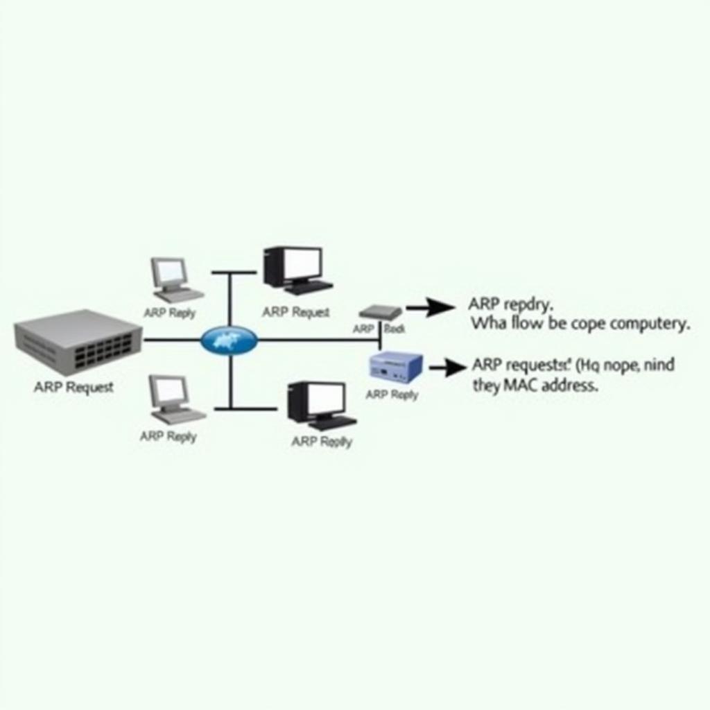 ARP Scan Tool Network Diagram