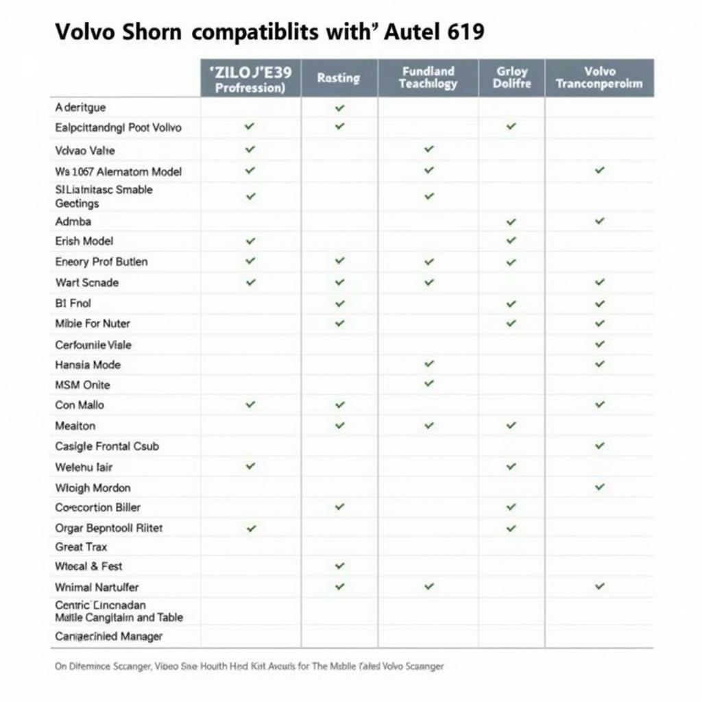 Autel 619 Volvo Compatibility Chart