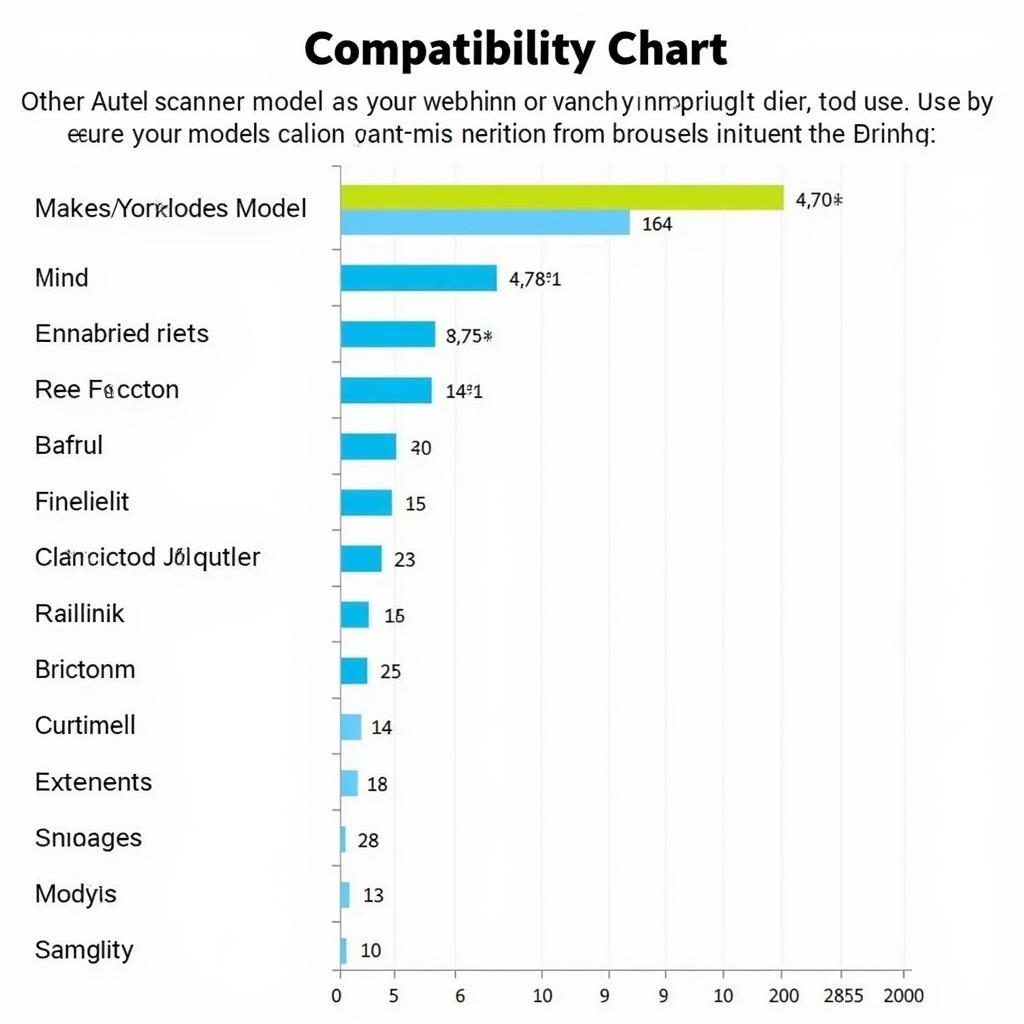 Autel 8A Cable Vehicle Compatibility Chart