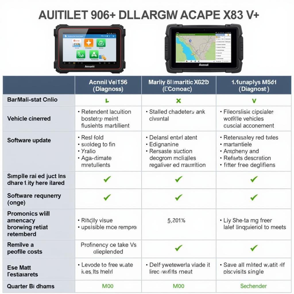 Autel 906 and Launch X431 V+ Comparison