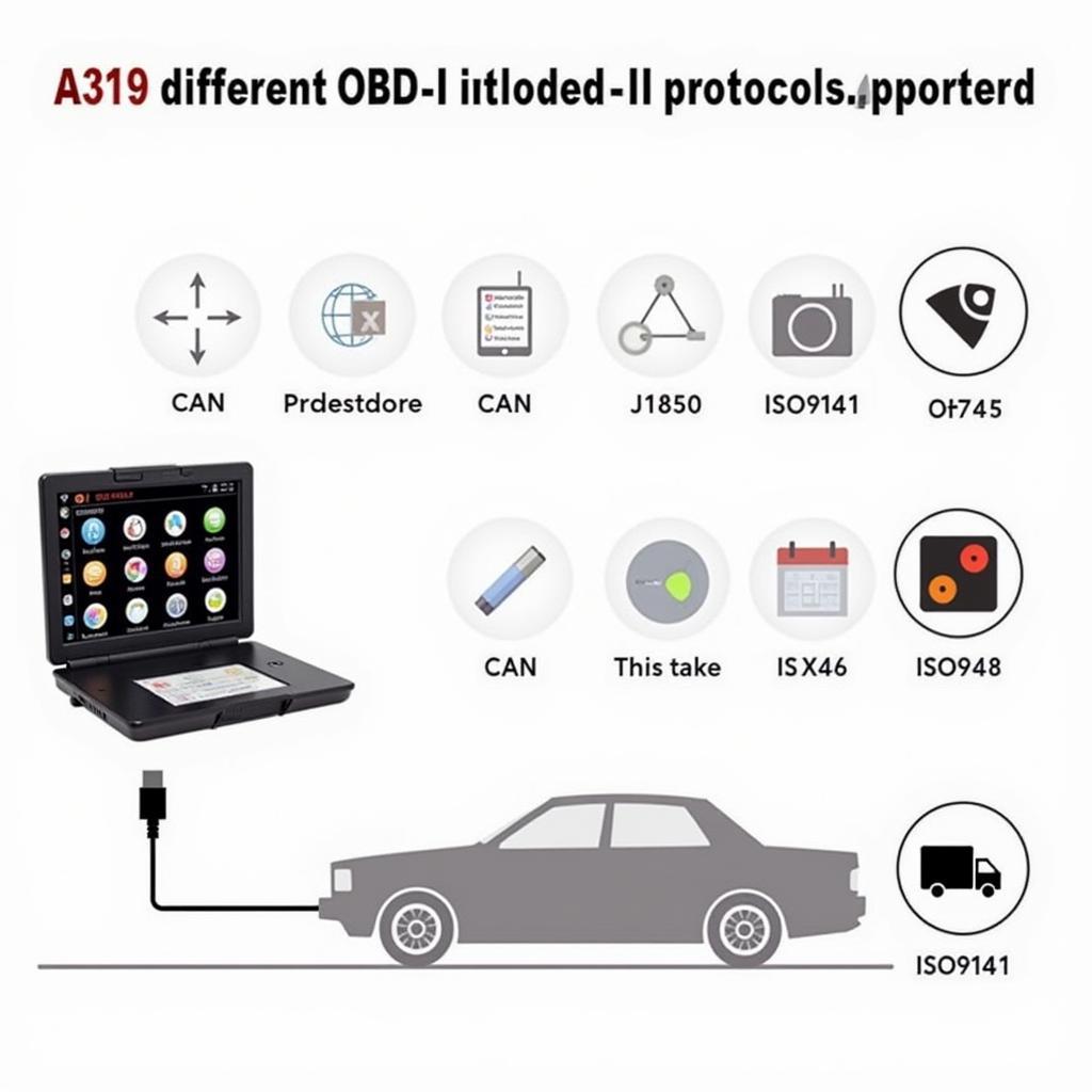 Autel AL319 OBD2 Compatibility Protocols