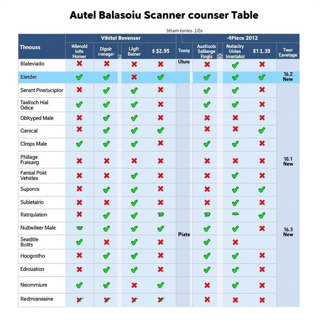 Autel Balasoiu Scanner Comparison Chart