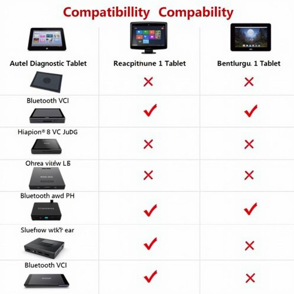 Autel Bluetooth VCI Compatibility Chart