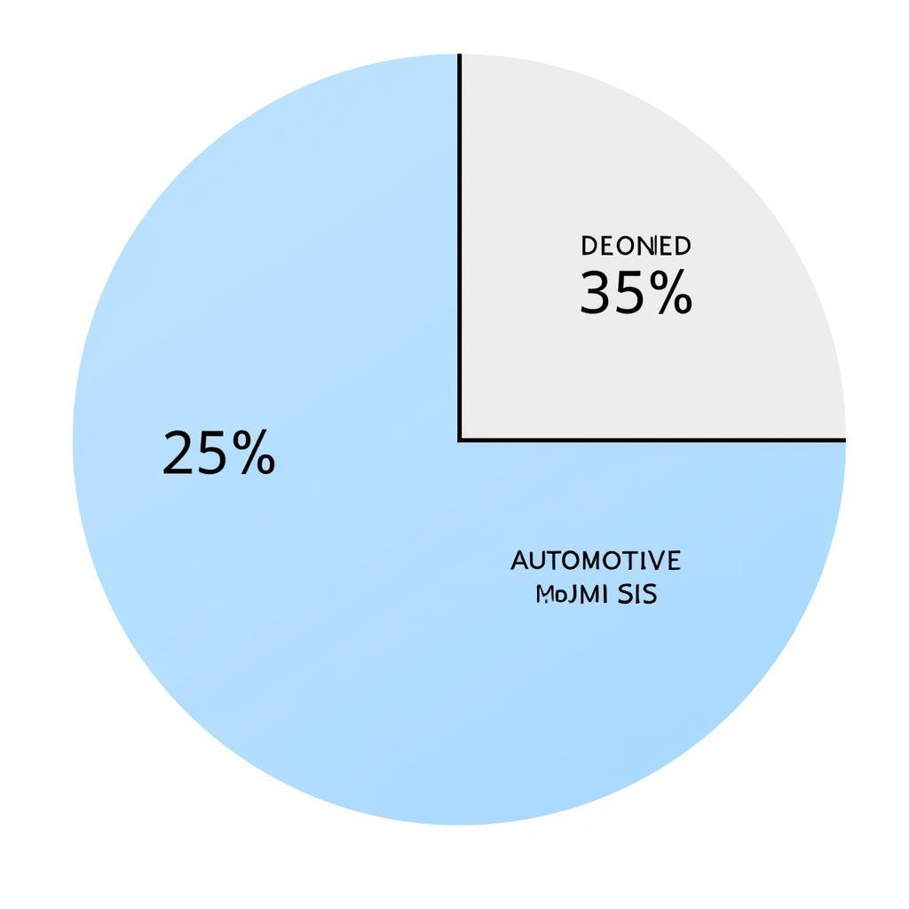 Autel's Business Segments: Drones and Automotive Diagnostics