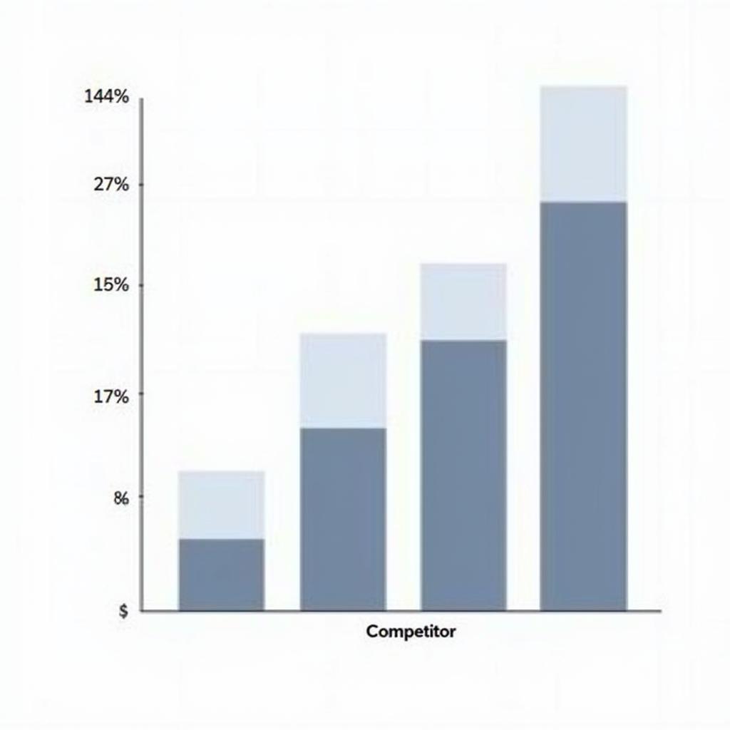 Competitive Landscape of the Drone Market