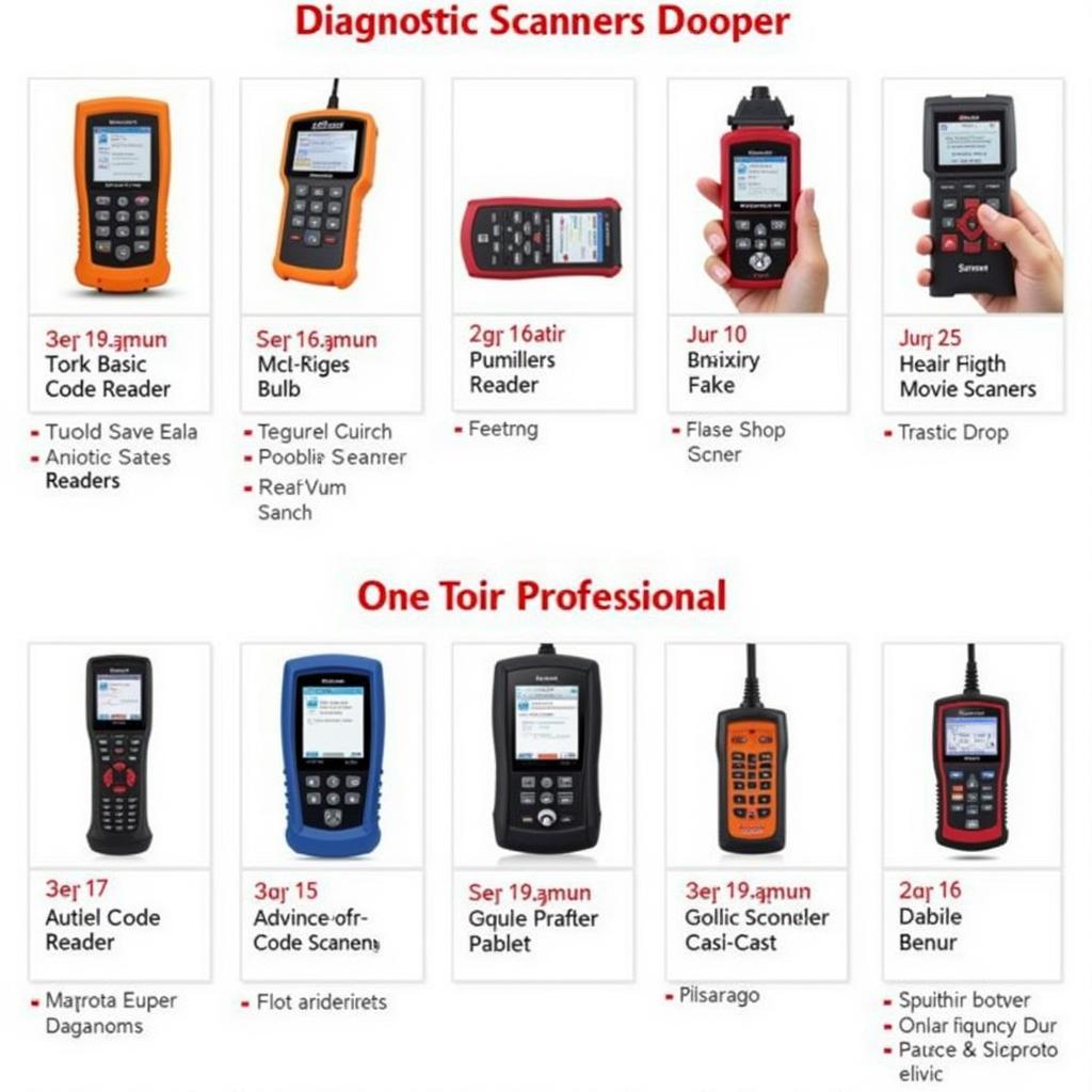 Autel Diagnostic Scanners for Different Needs