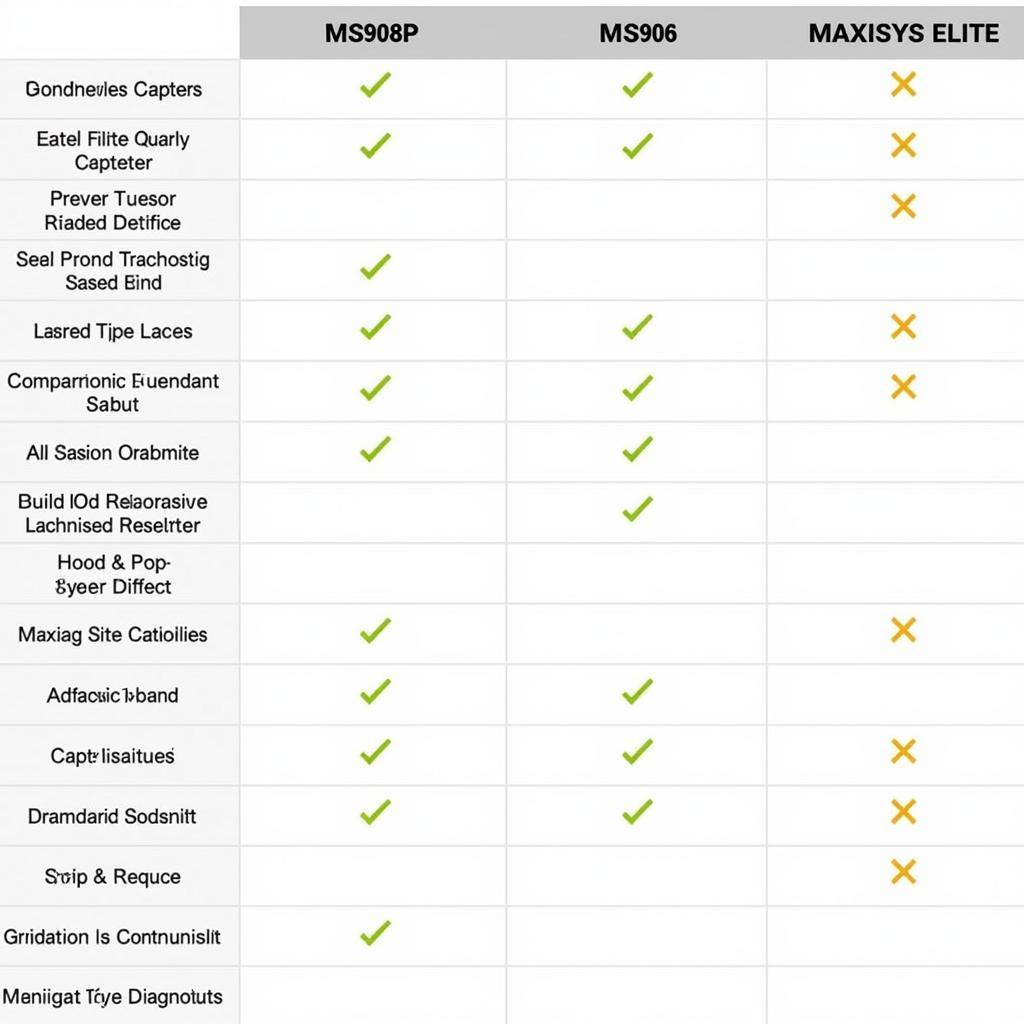 Comparison of Autel Diagnostic Scanners