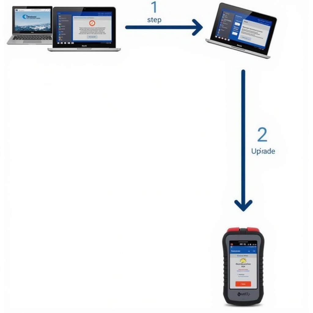 Autel Diagnostic Software Update Process: Keeping Your Scanner Current