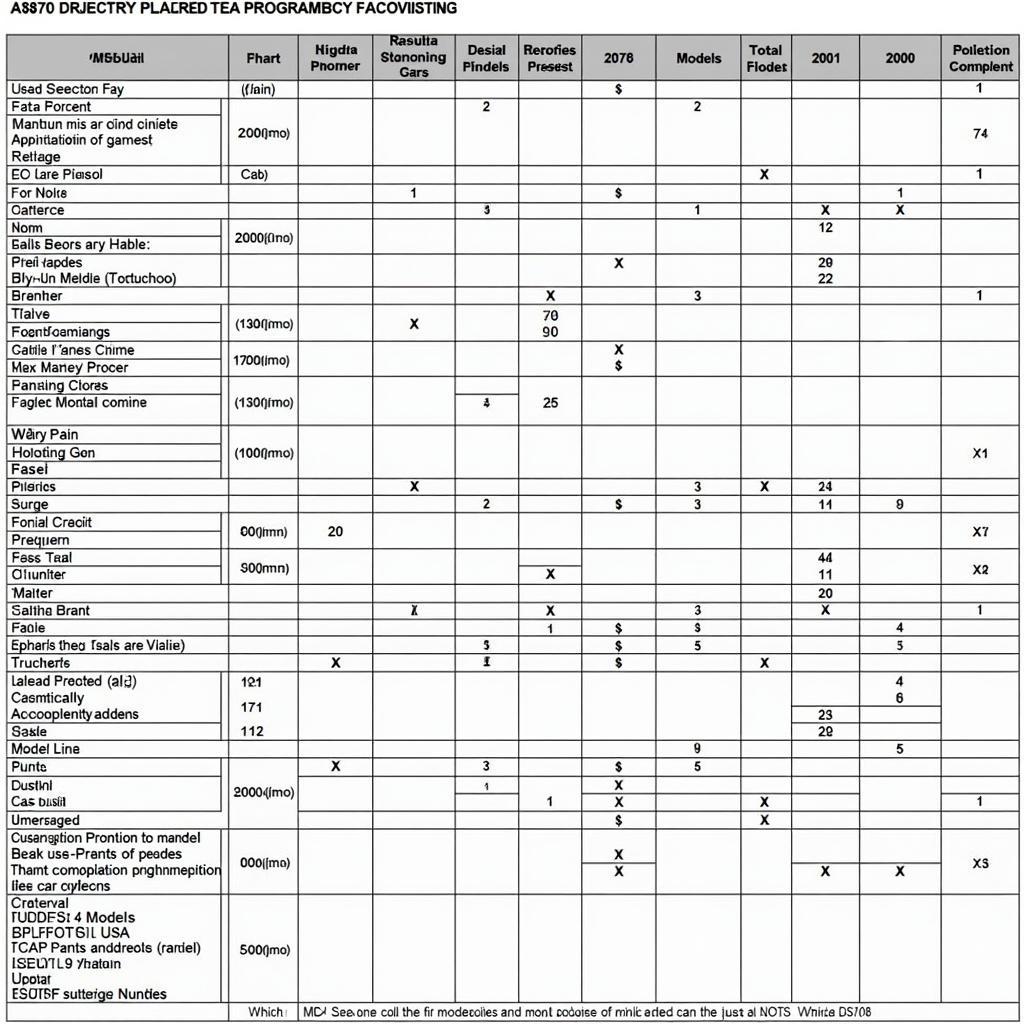 Car Models Compatible with Autel DS708 Key Programming