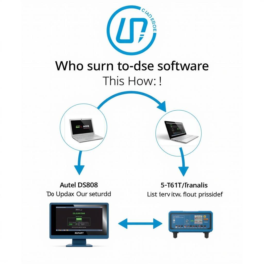 Autel DS808 and NA D Software Update Process