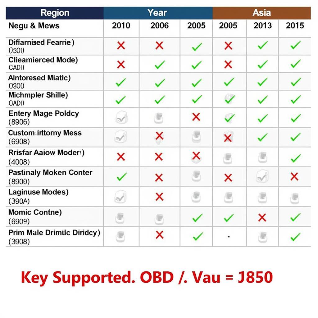 Autel DS808K Vehicle Compatibility Chart