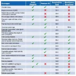 Autel Duramax Scanner Features Comparison