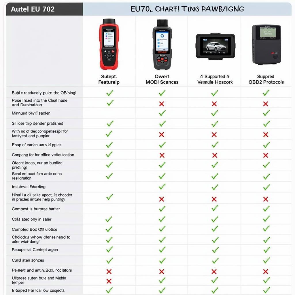 Autel EU702 Comparison Chart