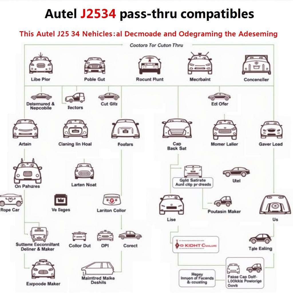 Autel J2534 Compatible Vehicles