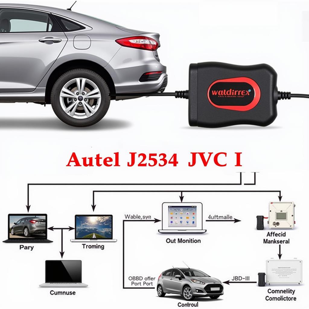 Autel JVCI connected to a vehicle's OBD-II port