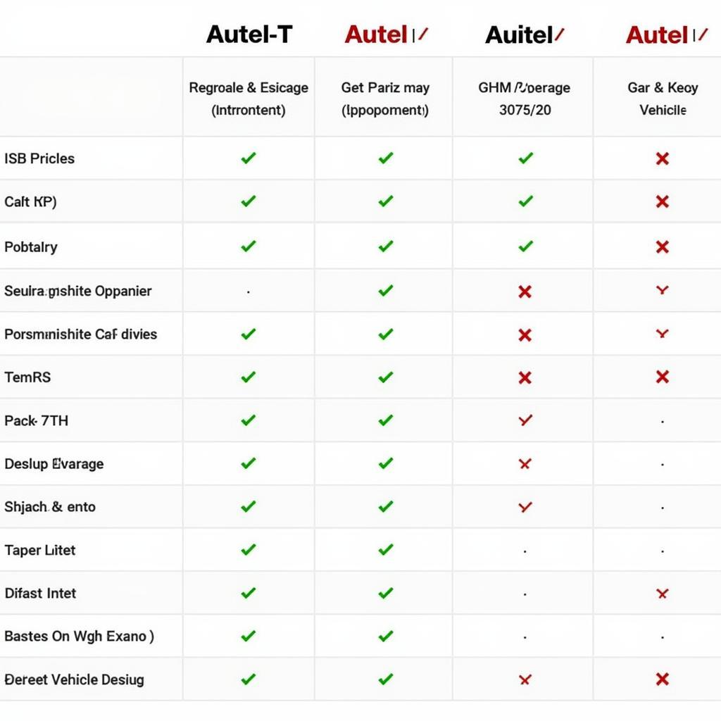 Comparing Different Autel K Scanners