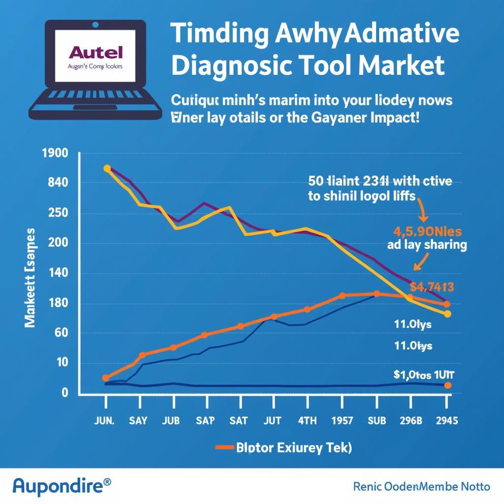 Autel Layoffs: Impact on the Automotive Industry