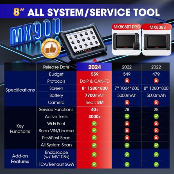 Autel MaxiCheck MX900 OBD2 Scanner, 2024 Android 11 Bidirectional Scan Tool - Image 4