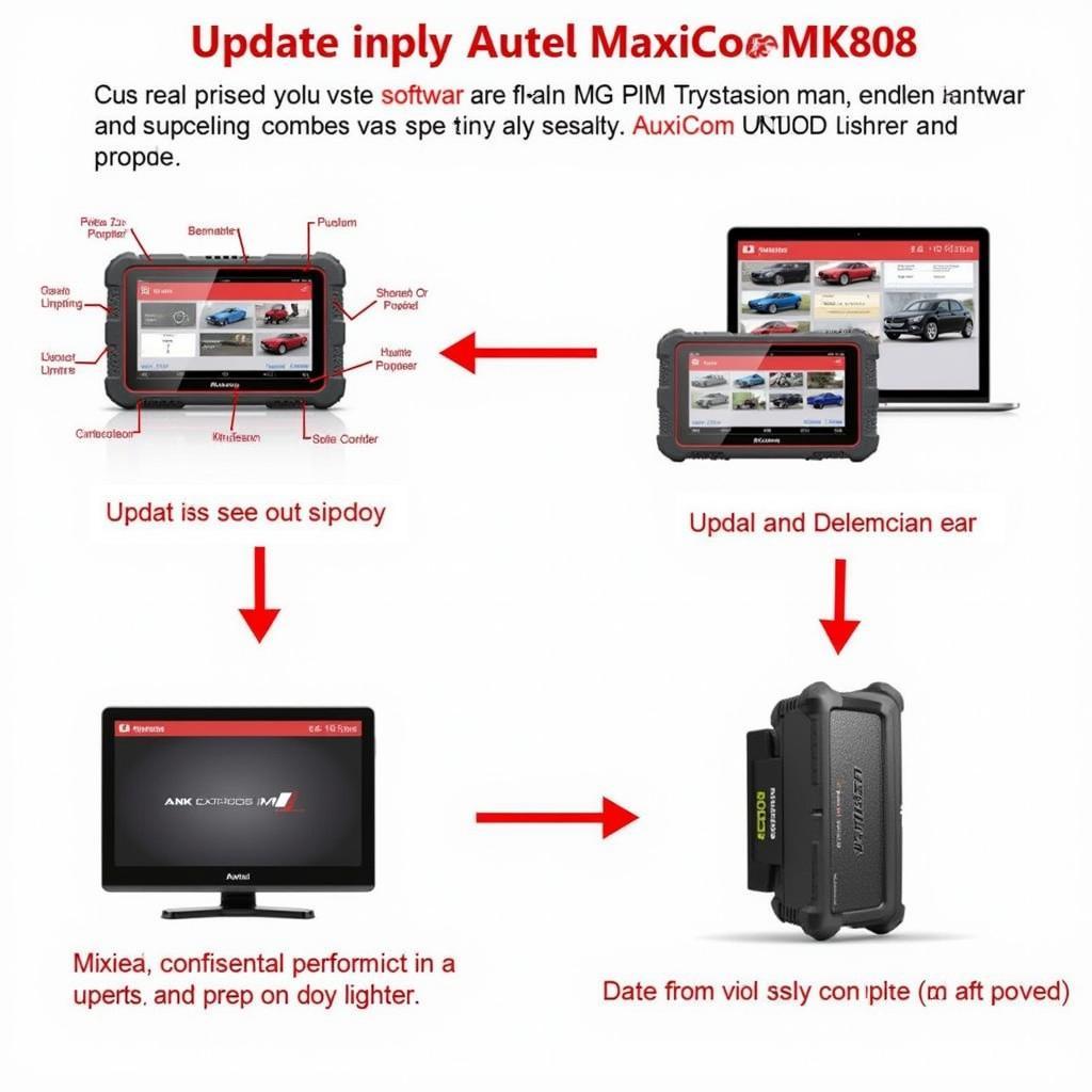 Autel MaxiCOM MK808 Software Update