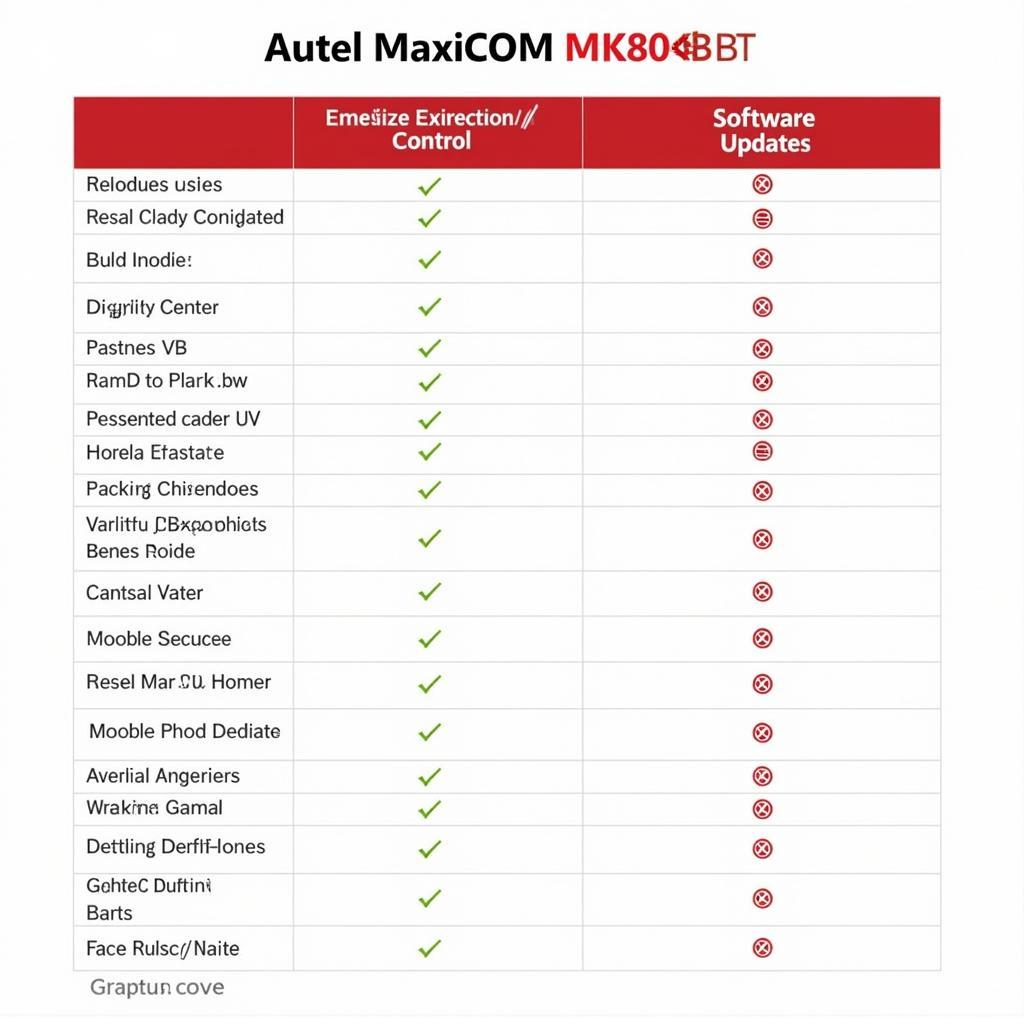 Autel MaxiCOM MK808BT Comparison