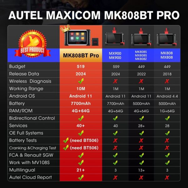 Autel MaxiCOM MK808BT PRO All System Diagnostic Tool Code Scanner Bi-directional - Image 4