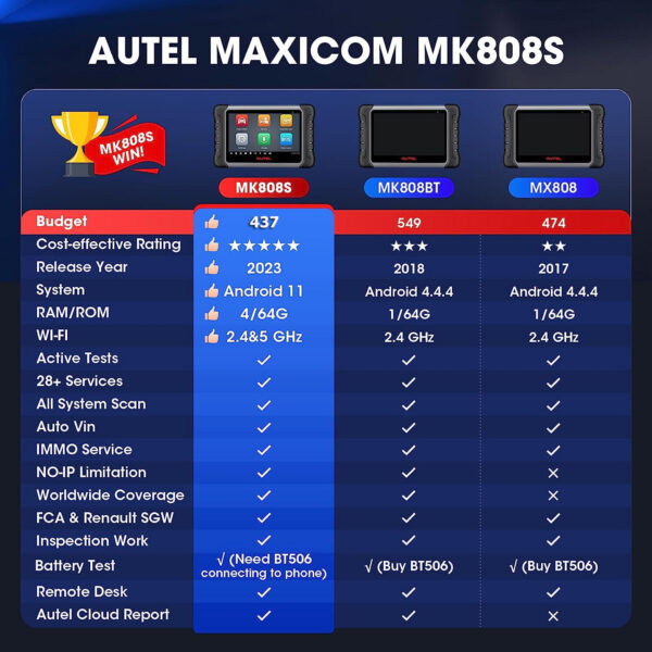 Autel MaxiCOM MK808S Diagnostic Tool Active Test OBD2 Scanner TPMS Code Reader - Image 3