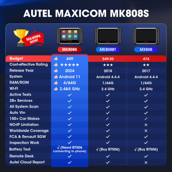 Autel MaxiCOM MK808S Pro OBD2 Car Diagnostic Scanner Tool Code Reader - Image 5