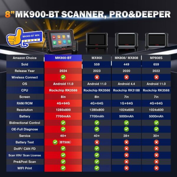 Autel MaxiCOM MK900BT 2024 New Diagnostic Bidirectional Scanner Tool Active Test - Image 3