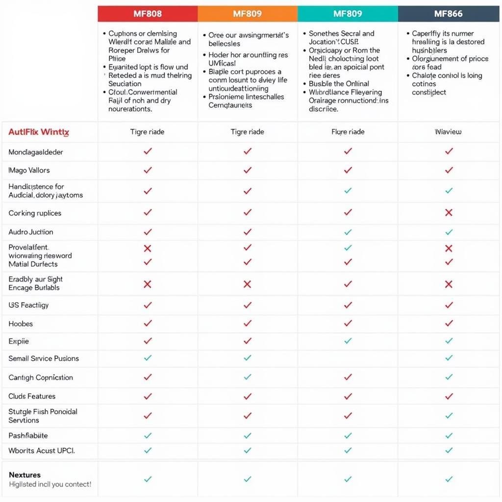 Autel MaxiFix Models Comparison Chart