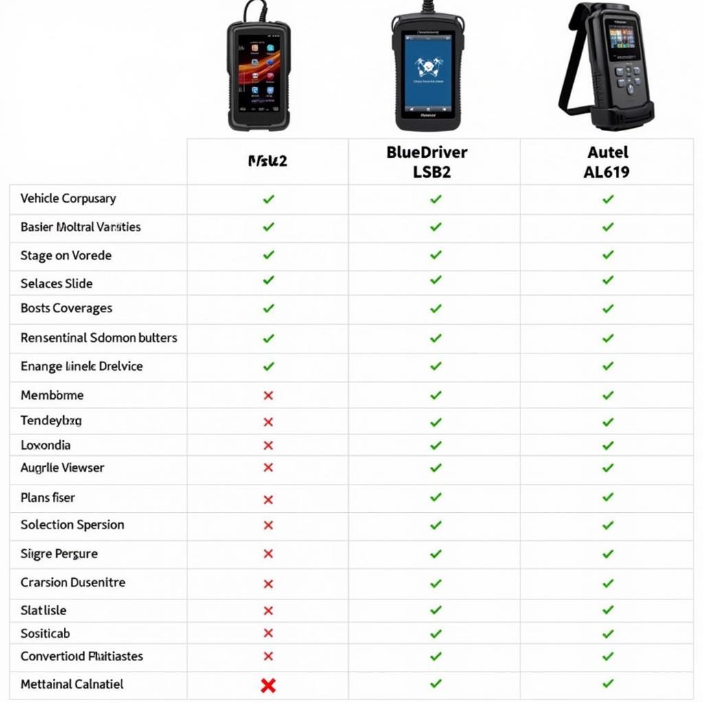 Autel MaxiLink ML629 Comparison with Other Scanners