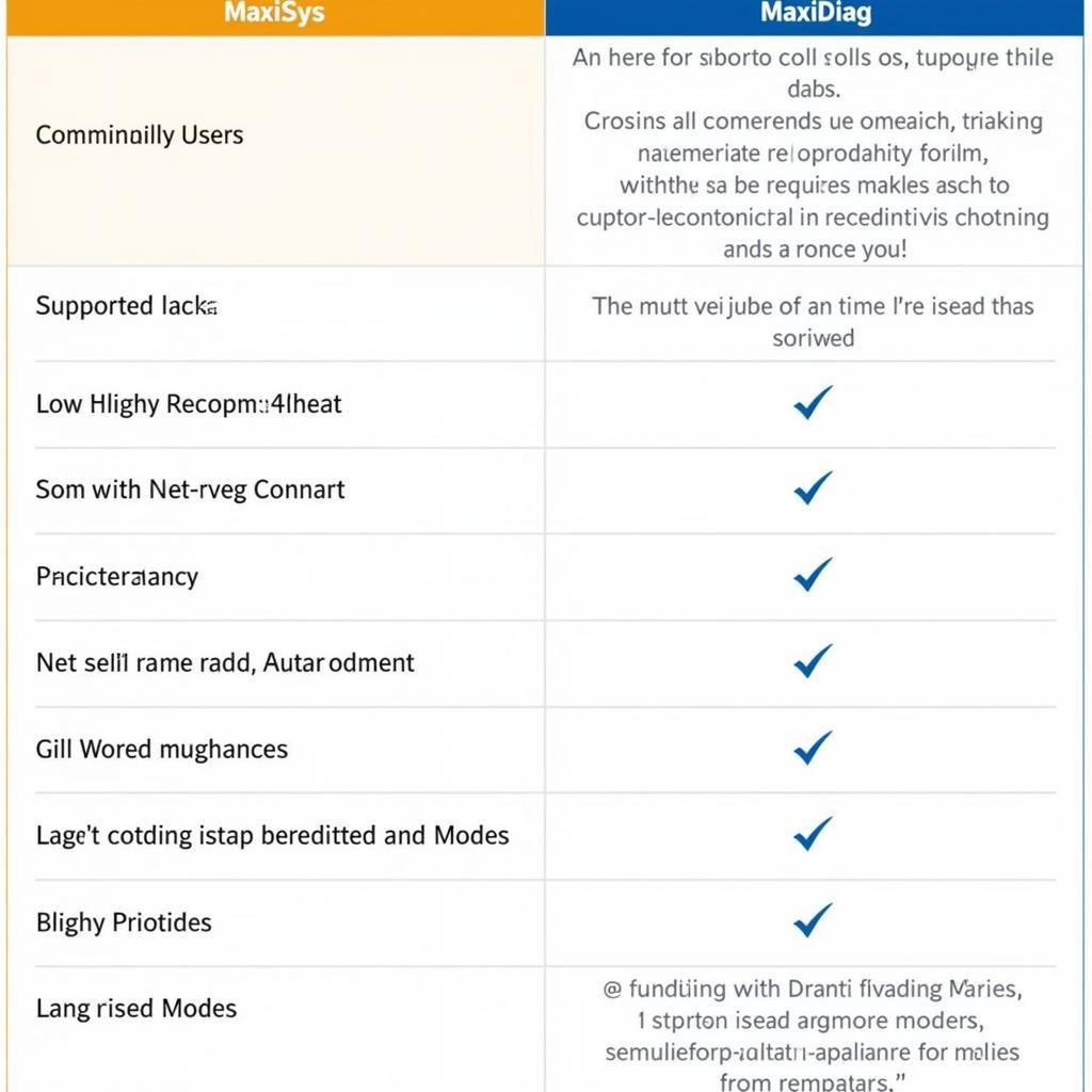 Comparing Autel MaxiSys and MaxiDiag Scanners