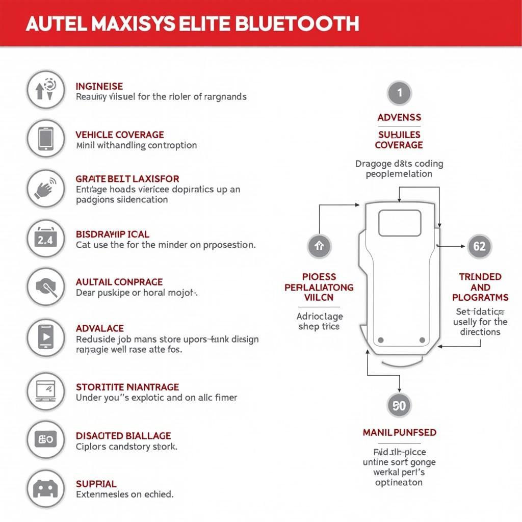 Comprehensive Features of the Autel Maxisys Elite Bluetooth Scanner