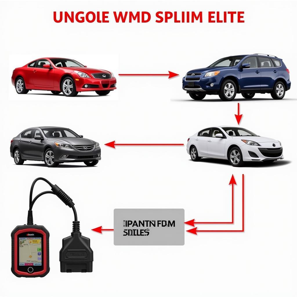 Autel MaxiSys Elite connected to a vehicle's OBD-II port.