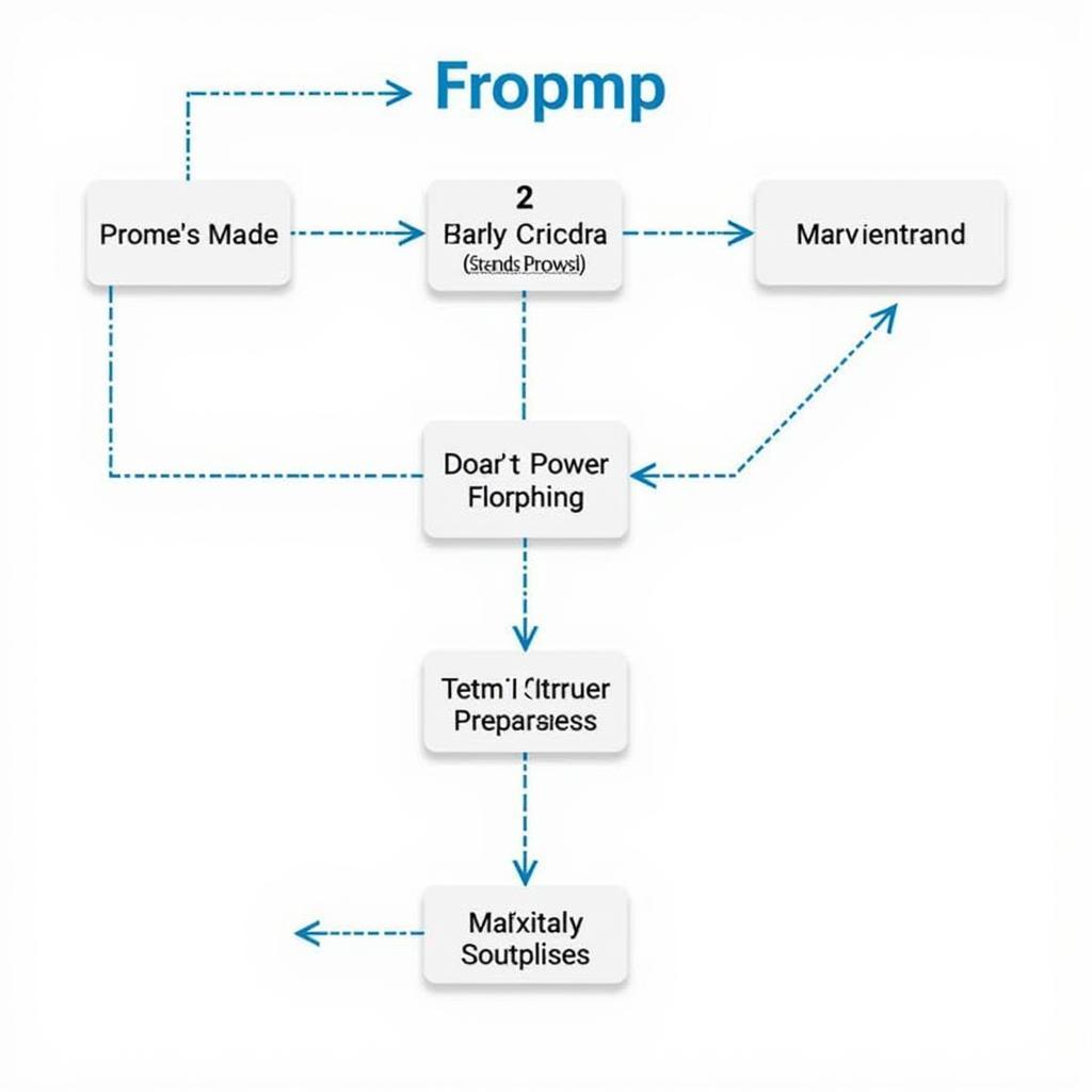 Autel MaxiSys Elite Troubleshooting Steps