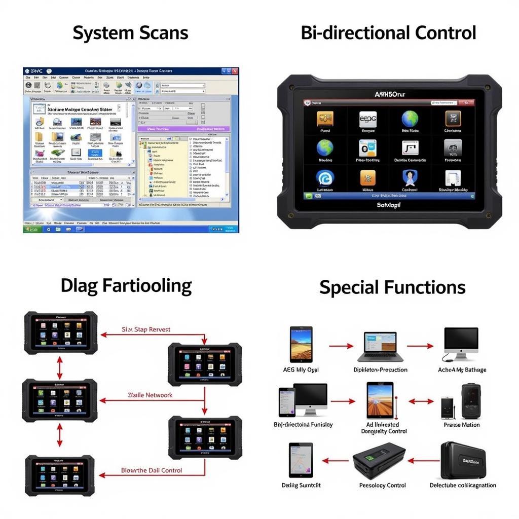 Autel MaxiSys MS906 Diagnostic Functions