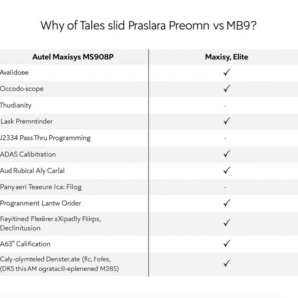 Autel Maxisys MS908P vs Elite Key Features Comparison Chart