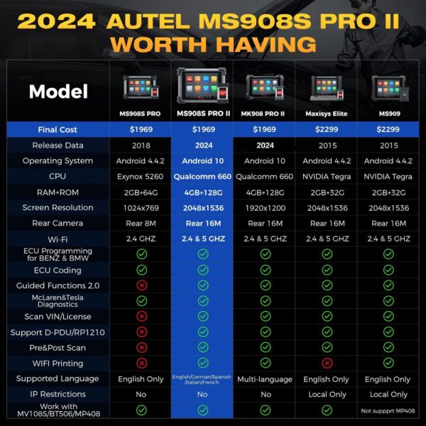 Autel MaxiSYS MS908S PRO II 2024 J2534 programming Scanner US Ver. No IP limited - Image 4