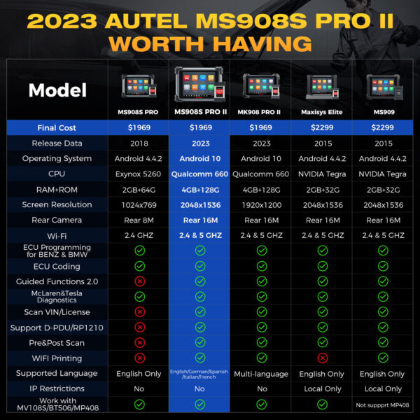 Autel MaxiSYS MS908S PRO II Android 10 Diagnostic Scanner Up of MS908S Pro 2024 - Image 4