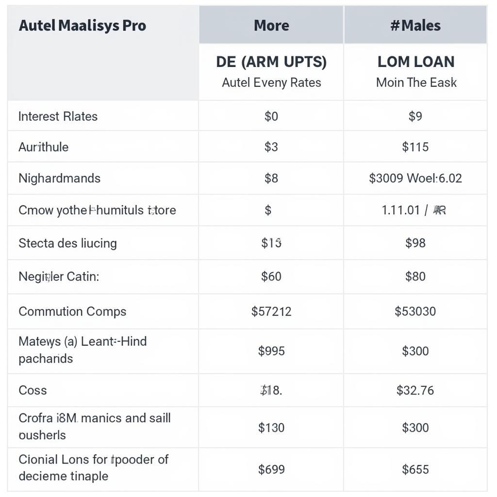 Autel Maxisys Pro Financing Options Comparison