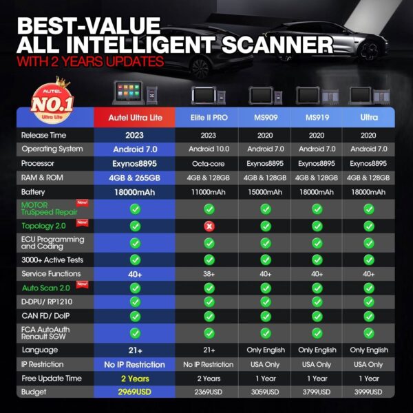 Autel MaxiSys Ultra Lite S Scanner Programming Global Version 2 year updated - Image 6