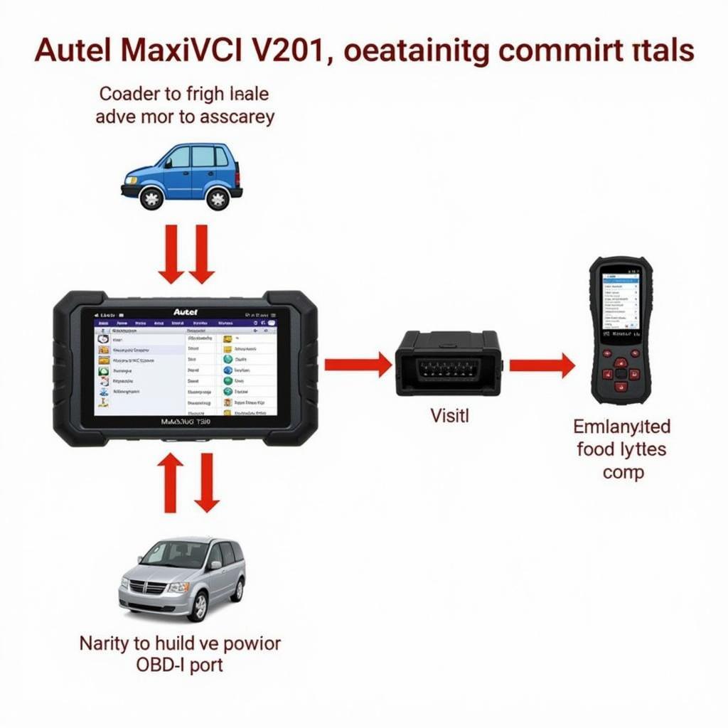 Autel MaxiVCI V200 Connected to TS601