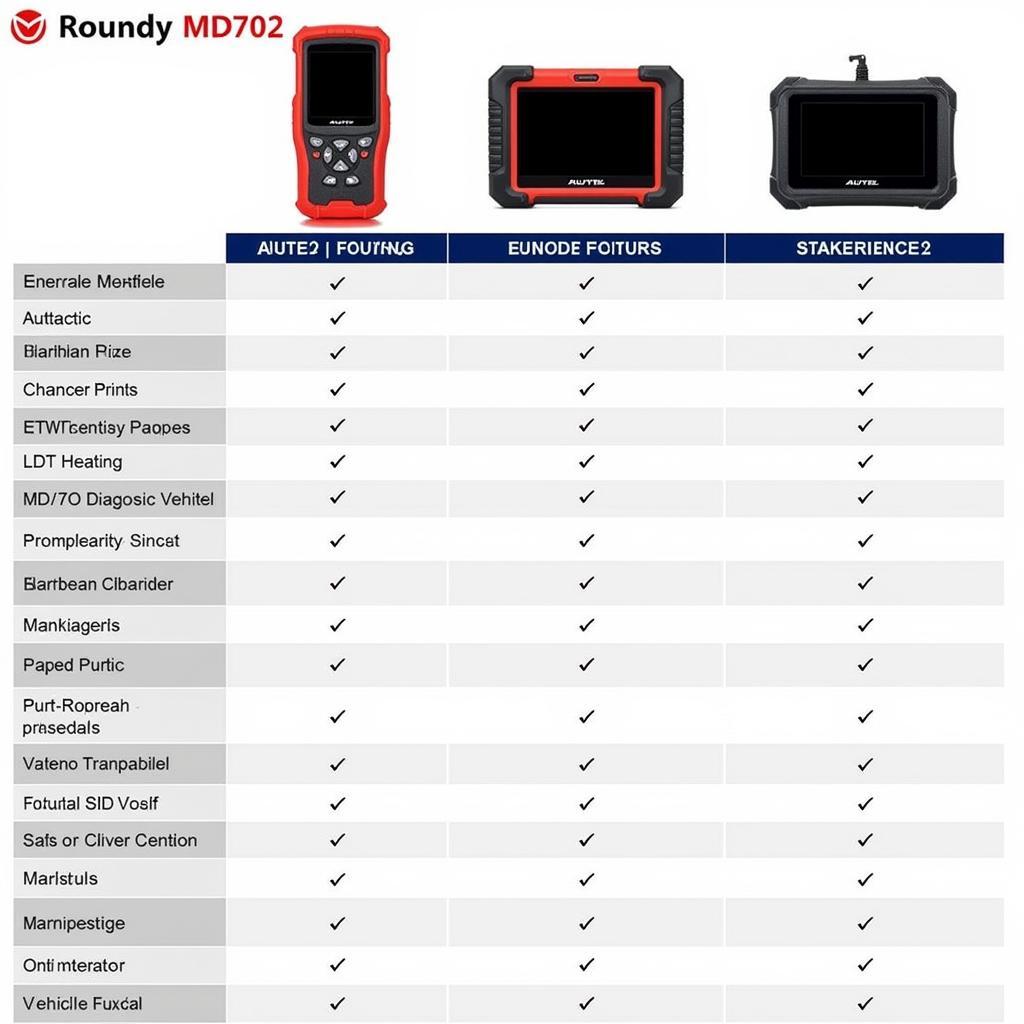 Autel MD702 Compared to Other Scanners