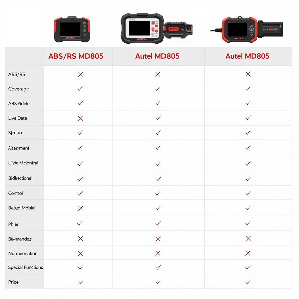 Comparison Chart of Different Autel MD805 Models