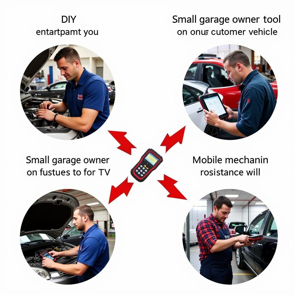 Different Types of Autel MK808 Users