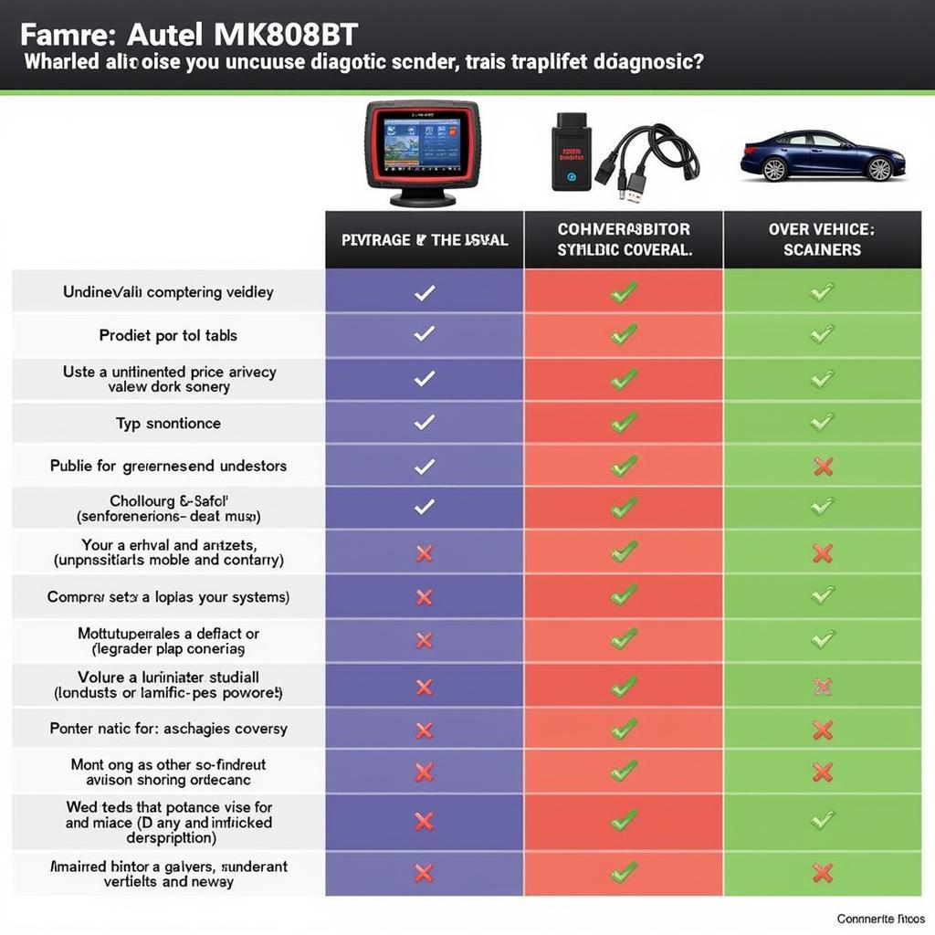 Autel MK808BT Comparison Chart