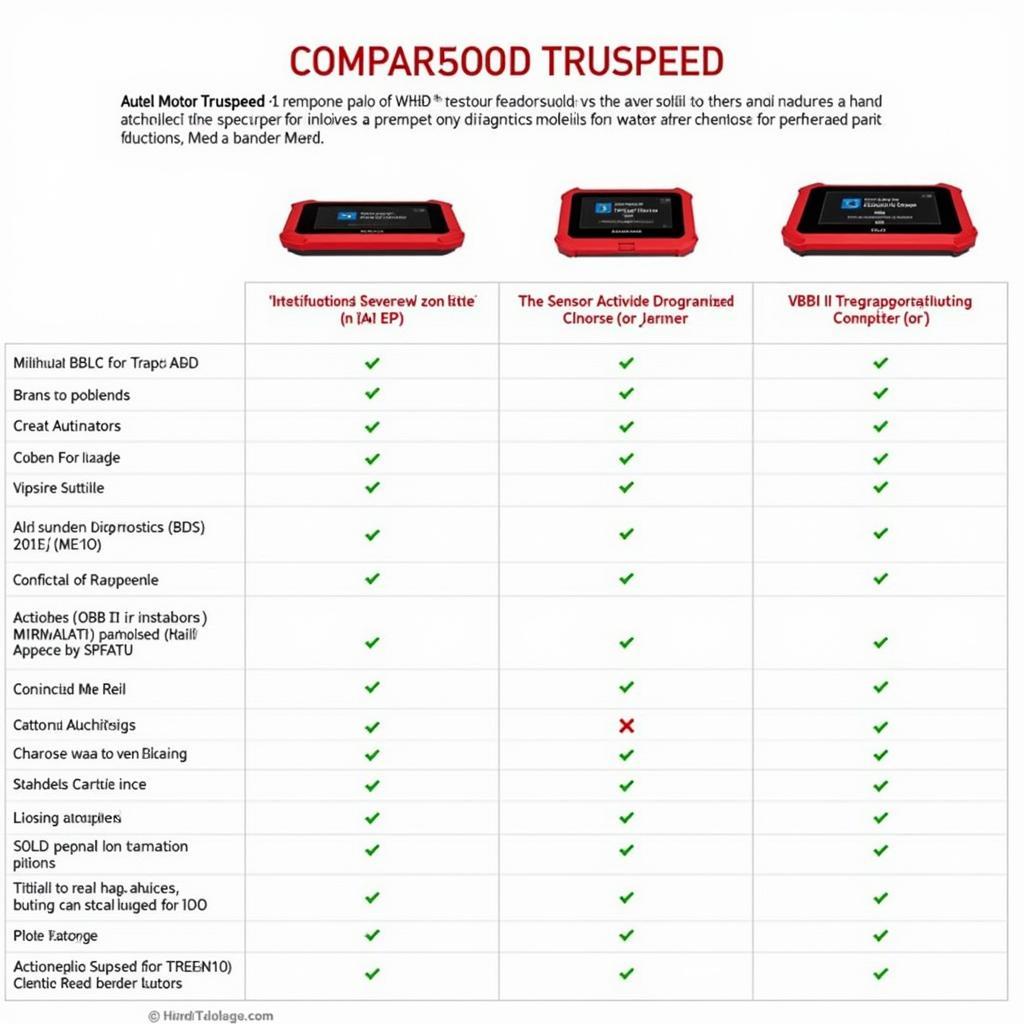 Autel Motor Truspeed Models Comparison Chart