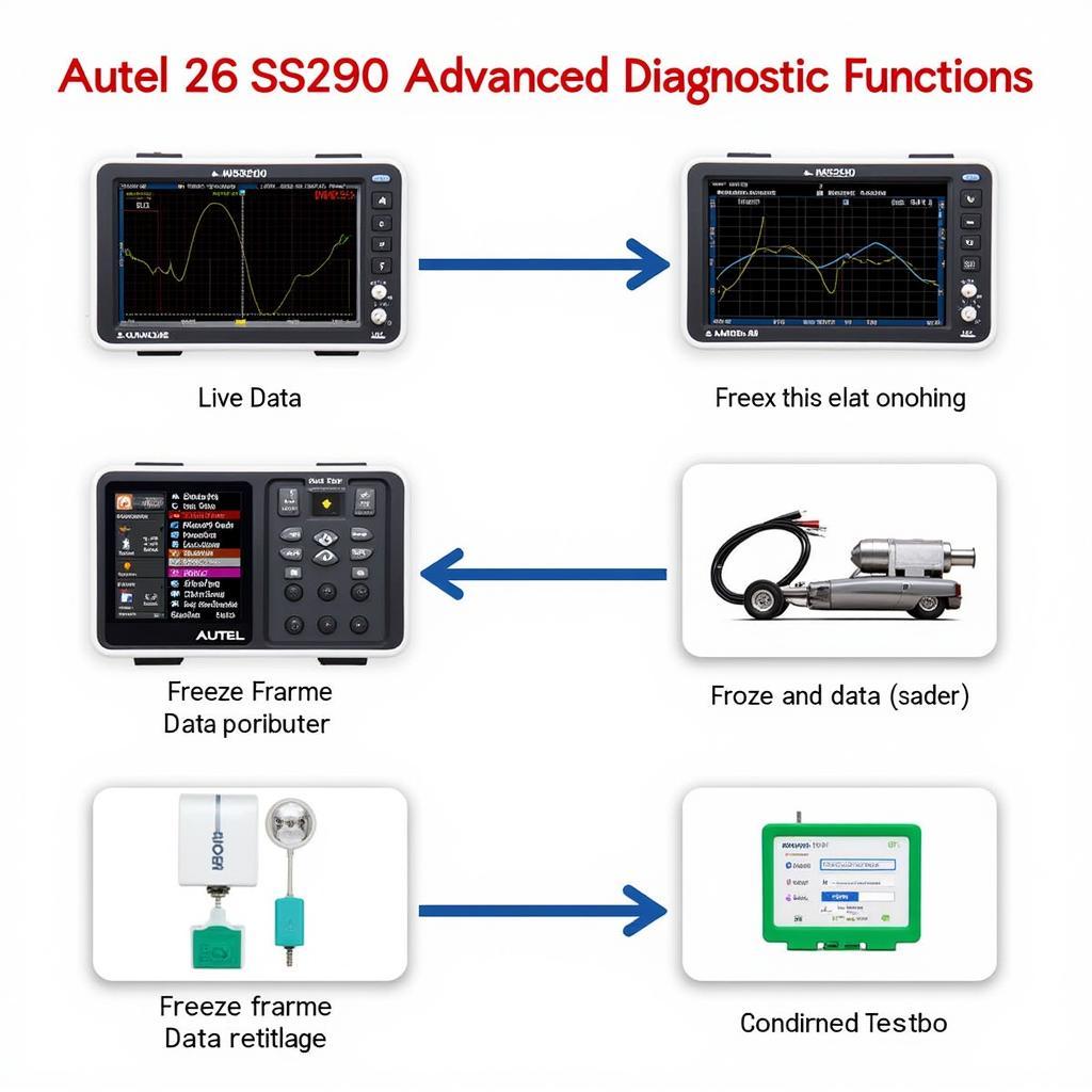 Autel MS300 Advanced Diagnostic Functions