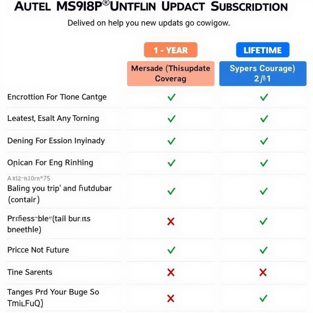 Comparison table of Autel MS908P update options.